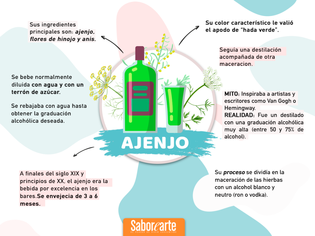 infografia-ajenjo-abstin