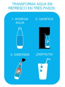 Sodastream