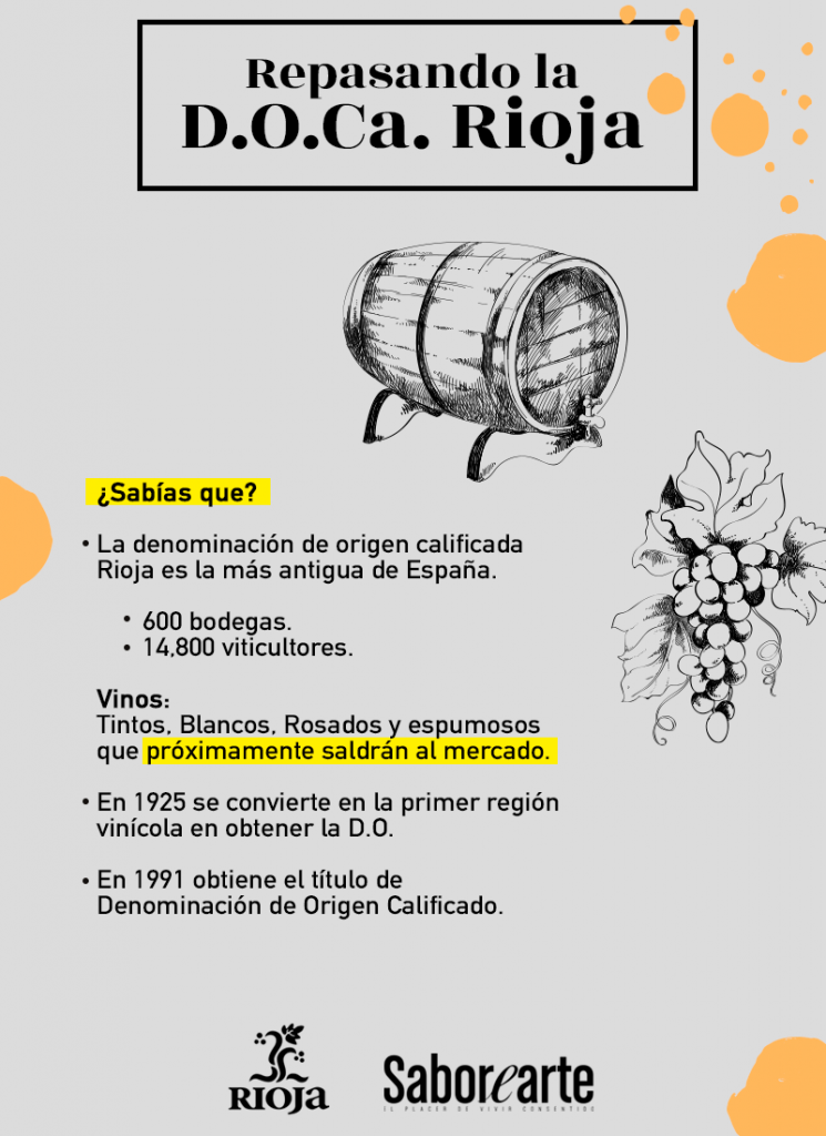 D.O.Ca. Rioja